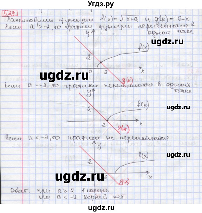 ГДЗ (Решебник к учебнику 2020) по алгебре 9 класс Мерзляк А.Г. / § 5 / 5.29