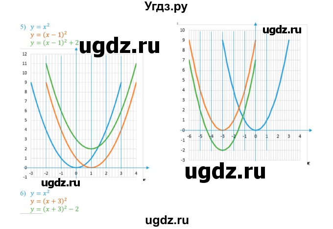 ГДЗ (Решебник к учебнику 2020) по алгебре 9 класс Мерзляк А.Г. / § 5 / 5.7(продолжение 2)