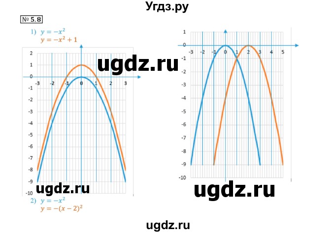 ГДЗ (Решебник к учебнику 2020) по алгебре 9 класс Мерзляк А.Г. / § 5 / 5.8