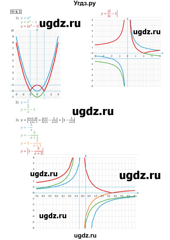 ГДЗ (Решебник к учебнику 2020) по алгебре 9 класс Мерзляк А.Г. / § 6 / 6.1