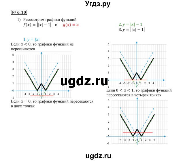 ГДЗ (Решебник к учебнику 2020) по алгебре 9 класс Мерзляк А.Г. / § 6 / 6.10