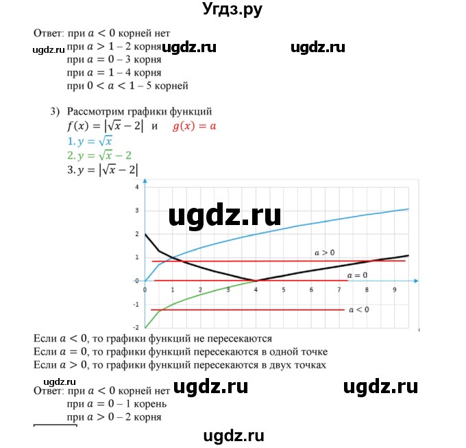 ГДЗ (Решебник к учебнику 2020) по алгебре 9 класс Мерзляк А.Г. / § 6 / 6.10(продолжение 3)