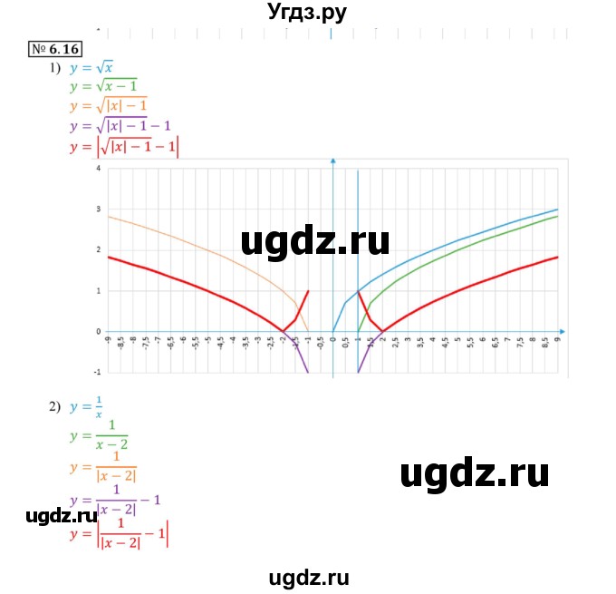 ГДЗ (Решебник к учебнику 2020) по алгебре 9 класс Мерзляк А.Г. / § 6 / 6.16