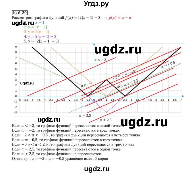 ГДЗ (Решебник к учебнику 2020) по алгебре 9 класс Мерзляк А.Г. / § 6 / 6.20