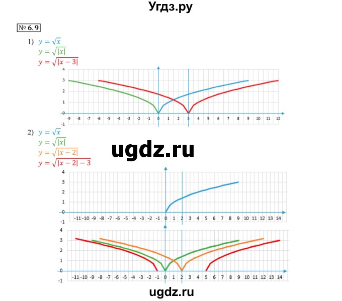 ГДЗ (Решебник к учебнику 2020) по алгебре 9 класс Мерзляк А.Г. / § 6 / 6.9