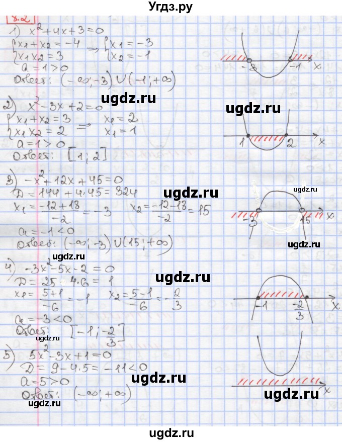 ГДЗ (Решебник к учебнику 2020) по алгебре 9 класс Мерзляк А.Г. / § 8 / 8.2