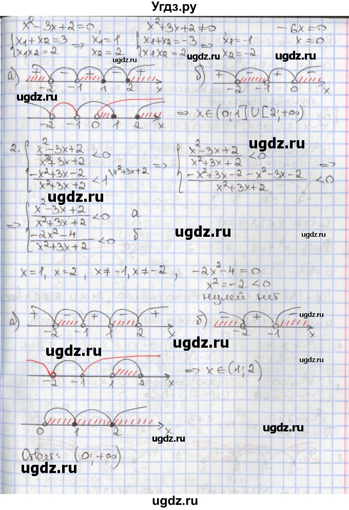ГДЗ (Решебник к учебнику 2020) по алгебре 9 класс Мерзляк А.Г. / § 9 / 9.24(продолжение 3)