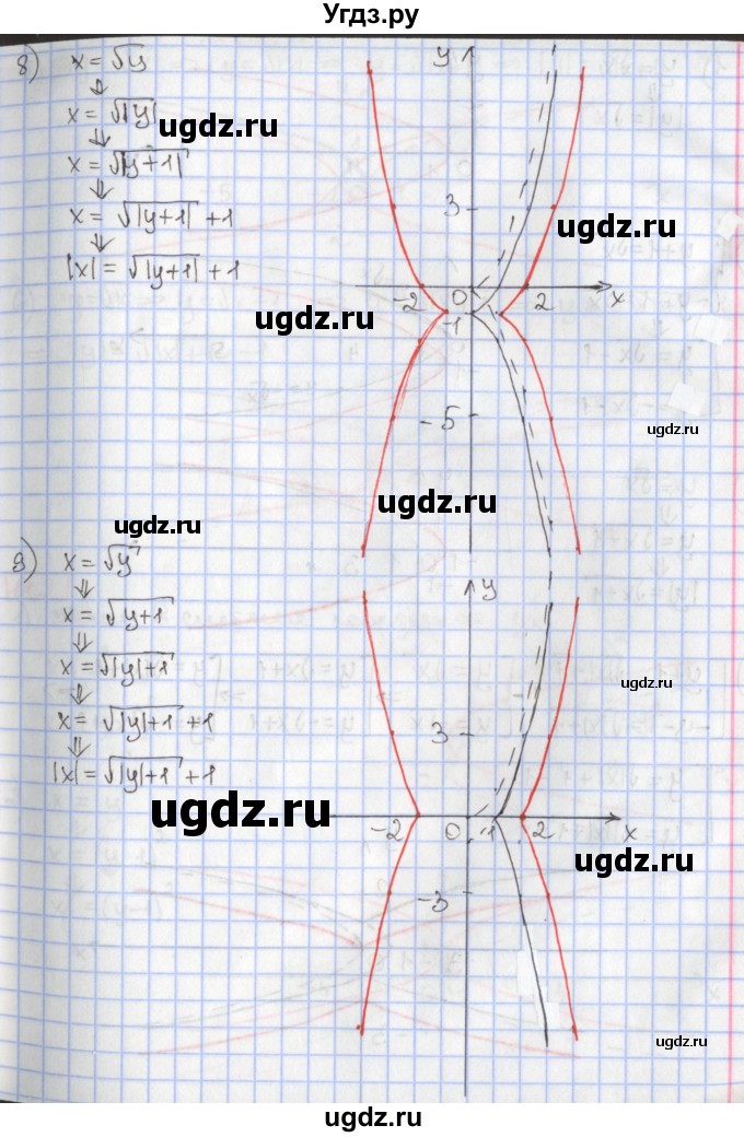 ГДЗ (Решебник к учебнику 2020) по алгебре 9 класс Мерзляк А.Г. / § 10 / 10.7(продолжение 3)