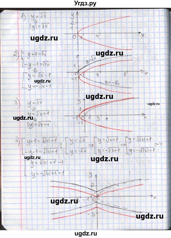 ГДЗ (Решебник к учебнику 2020) по алгебре 9 класс Мерзляк А.Г. / § 10 / 10.8
