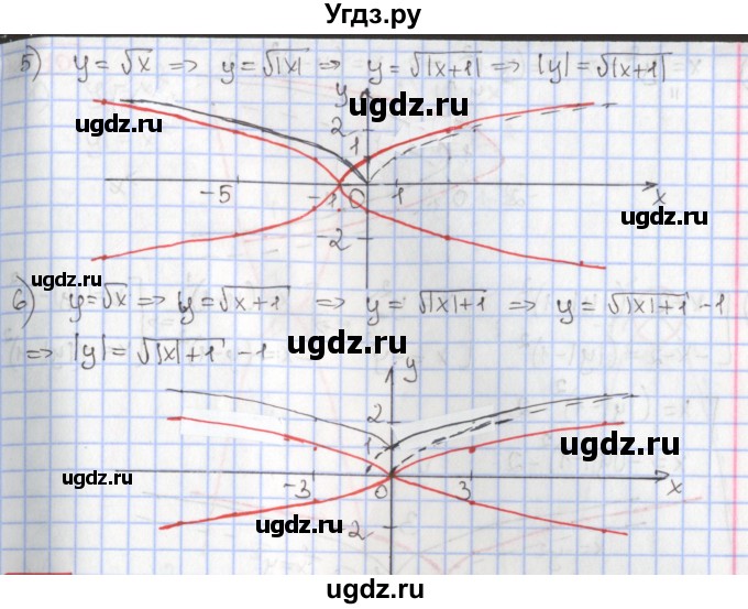 ГДЗ (Решебник к учебнику 2020) по алгебре 9 класс Мерзляк А.Г. / § 10 / 10.8(продолжение 2)