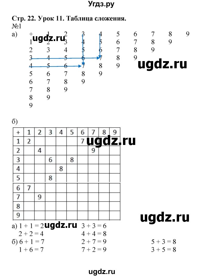 ГДЗ (Решебник 2016) по математике 1 класс (рабочая тетрадь) Петерсон Л.Г. / часть 2. страница / 22