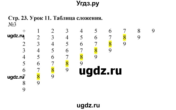 ГДЗ (Решебник 2016) по математике 1 класс (рабочая тетрадь) Петерсон Л.Г. / часть 2. страница / 23