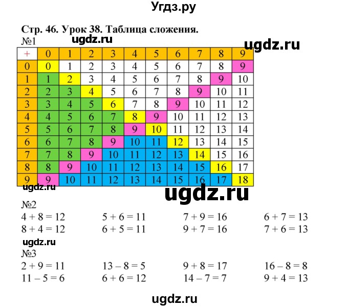 ГДЗ (Решебник 2016) по математике 1 класс (рабочая тетрадь) Петерсон Л.Г. / часть 3. страница / 46
