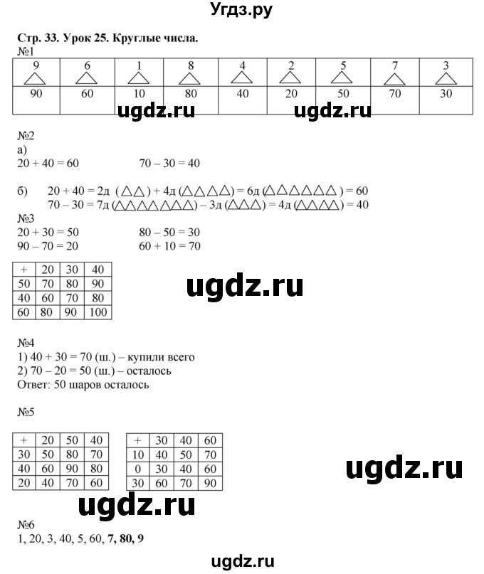 ГДЗ (Решебник 2016) по математике 1 класс (рабочая тетрадь) Петерсон Л.Г. / часть 3. страница / 33