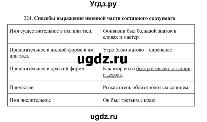 ГДЗ (Решебник к учебнику 2016) по русскому языку 8 класс Быстрова Е.А. / часть 1 / упражнение / 224