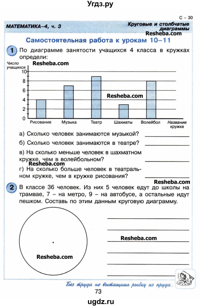 Контрольная работа диаграммы 4 класс. По диаграмме занятости учащихся 4 класса в кружках определи. По диаграмме занятости учащихся 4 класса в кружках определи ответ.