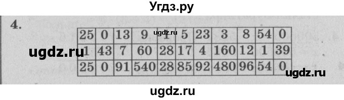 ГДЗ (Решебник) по математике 3 класс (самостоятельные и контрольные работы) Петерсон Л.Г. / выпуск 3.1. страница / 36