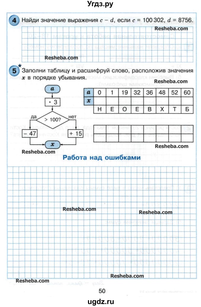 Математика 3 петерсон 2 решебник. Петерсон 3 класс самостоятельные и контрольные. Петерсон самостоятельные и контрольные работы 3. Самостоятельная по математике 3 класс Петерсон решение. Математика 3 класс учебник самостоятельные и контрольные работы.