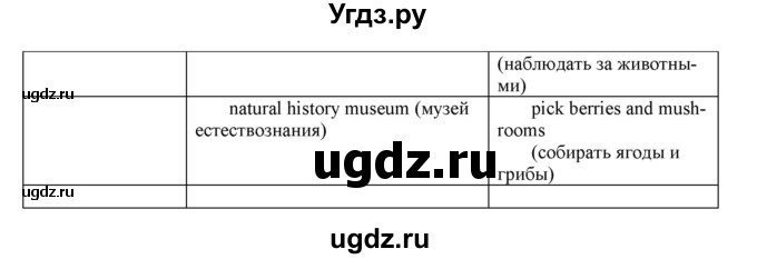 ГДЗ (Решебник) по английскому языку 5 класс (рабочая тетрадь New Millennium) Деревянко Н.Н. / страница номер / 70(продолжение 3)