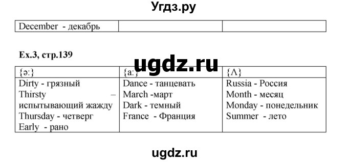 ГДЗ (Решебник) по английскому языку 3 класс (лексико-грамматический практикум rainbow ) Афанасьева О.В. / страница номер / 139(продолжение 2)