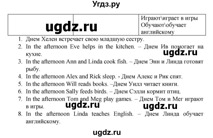 ГДЗ (Решебник) по английскому языку 3 класс (лексико-грамматический практикум rainbow ) Афанасьева О.В. / страница номер / 32(продолжение 2)