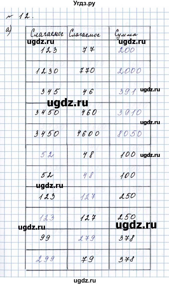 ГДЗ (Решебник №1 к учебнику 2020) по математике 5 класс Герасимов В.Д. / повторение / 12