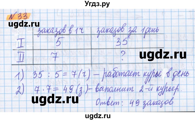 ГДЗ (Решебник №1 к учебнику 2020) по математике 5 класс Герасимов В.Д. / глава 1. упражнение / 33