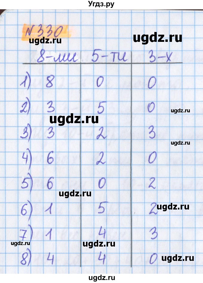 ГДЗ (Решебник №1 к учебнику 2020) по математике 5 класс Герасимов В.Д. / глава 1. упражнение / 330