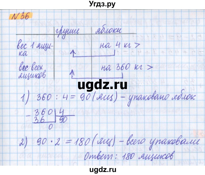 ГДЗ (Решебник №1 к учебнику 2020) по математике 5 класс Герасимов В.Д. / глава 1. упражнение / 36