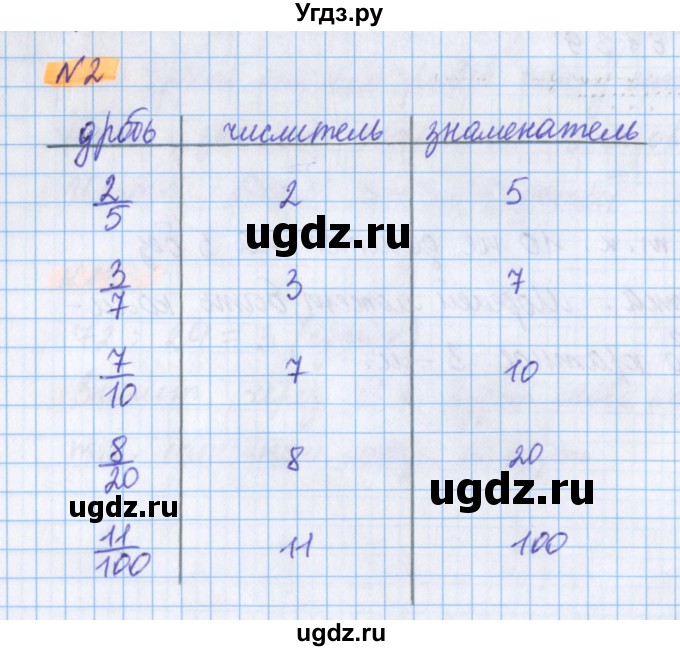 ГДЗ (Решебник №1 к учебнику 2020) по математике 5 класс Герасимов В.Д. / глава 3. упражнение / 2
