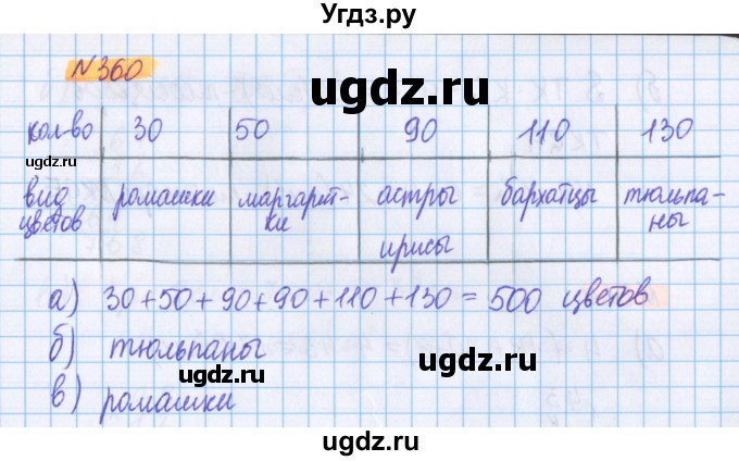 ГДЗ (Решебник №1 к учебнику 2020) по математике 5 класс Герасимов В.Д. / глава 3. упражнение / 360