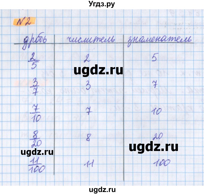 ГДЗ (Решебник №1 к учебнику 2017) по математике 5 класс Герасимов В.Д. / глава 3. упражнение / 2