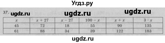 ГДЗ (Решебник №2 к учебнику 2017) по математике 5 класс Герасимов В.Д. / глава 2. упражнение / 37