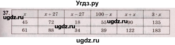 ГДЗ (Решебник №2 к учебнику 2020) по математике 5 класс Герасимов В.Д. / глава 2. упражнение / 37