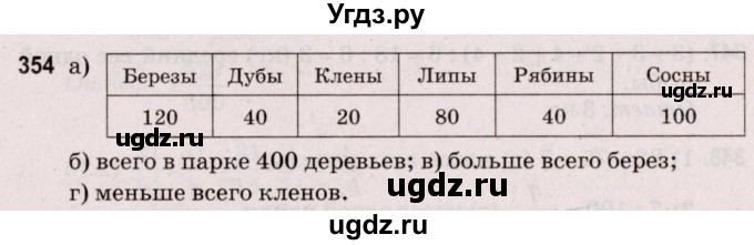 ГДЗ (Решебник №2 к учебнику 2020) по математике 5 класс Герасимов В.Д. / глава 3. упражнение / 354