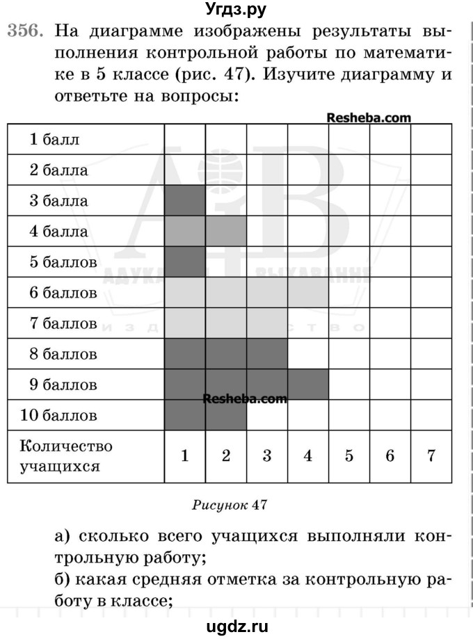 ГДЗ (Учебник 2017) по математике 5 класс Герасимов В.Д. / глава 3. упражнение / 356