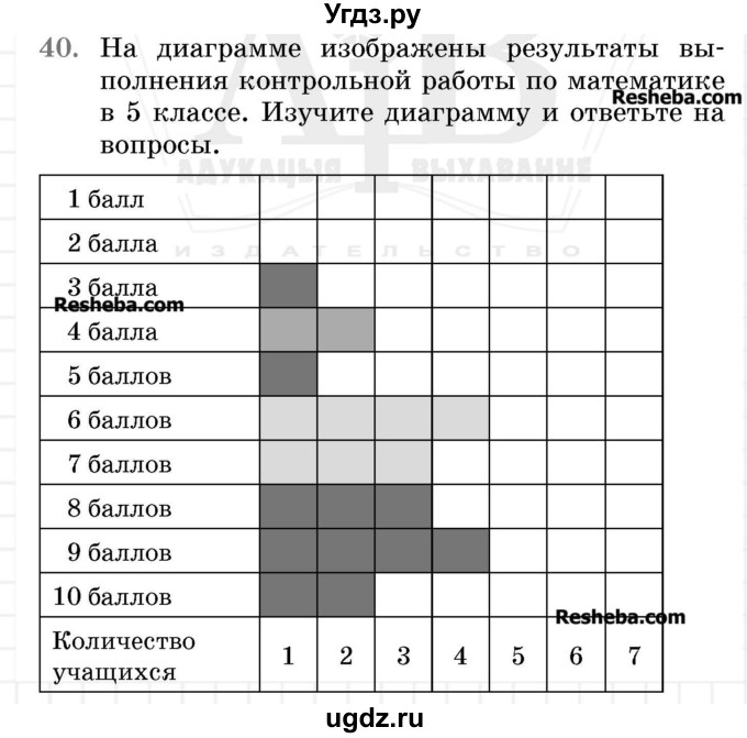 ГДЗ (Учебник 2017) по математике 5 класс Герасимов В.Д. / задача для проверки знаний / 40