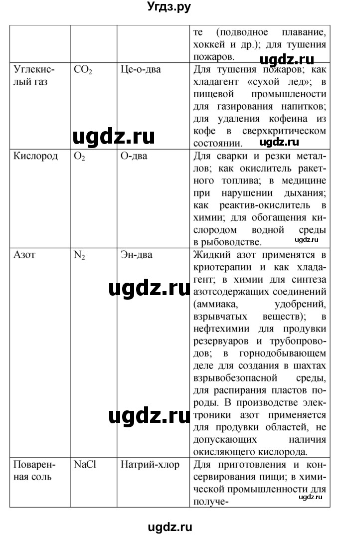 ГДЗ (Решебник №1) по химии 7 класс И. Е. Шиманович / вопросы и задания / § 9 номер / 4(продолжение 2)