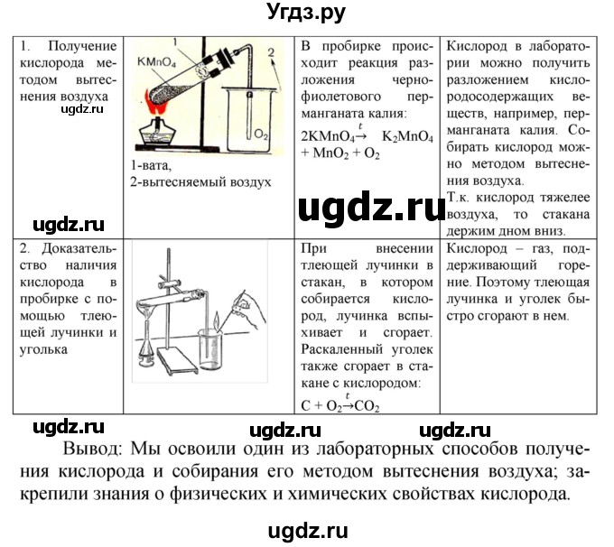 ГДЗ (Решебник №1) по химии 7 класс И. Е. Шиманович / практическая работа номер / 4(продолжение 2)