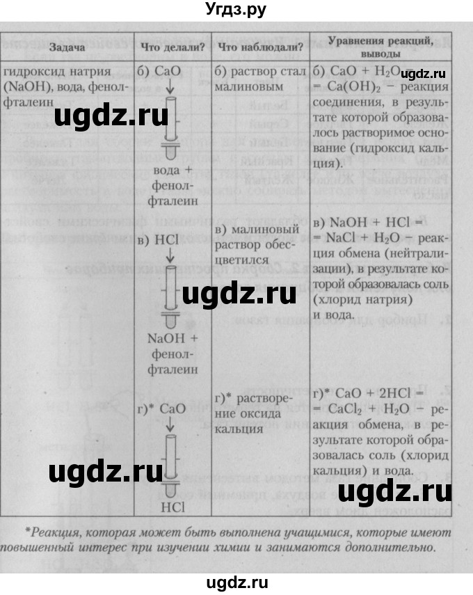 ГДЗ (Решебник №2) по химии 7 класс И. Е. Шиманович / практическая работа номер / 6(продолжение 2)