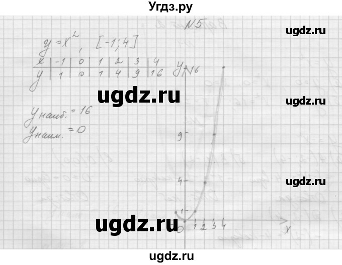 ГДЗ (Решебник) по алгебре 7 класс (дидактические материалы, к учебнику Мордкович) Попов М.А. / самостоятельная работа №36 / вариант 2 / 5