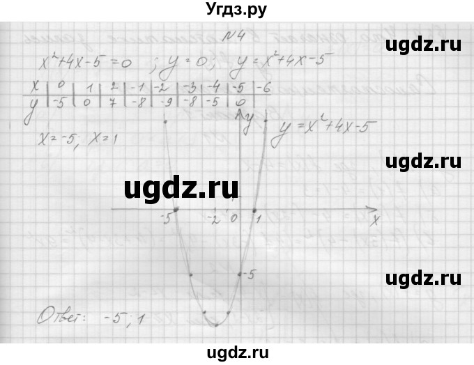 ГДЗ (Решебник) по алгебре 7 класс (дидактические материалы, к учебнику Мордкович) Попов М.А. / самостоятельная работа №37 / вариант 2 / 4