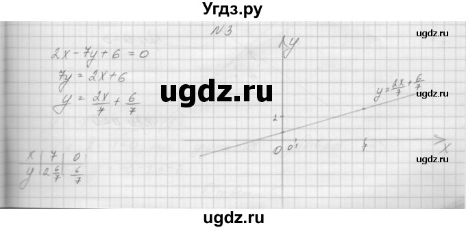 ГДЗ (Решебник) по алгебре 7 класс (дидактические материалы, к учебнику Мордкович) Попов М.А. / контрольная работа №2 / вариант 1 / 3