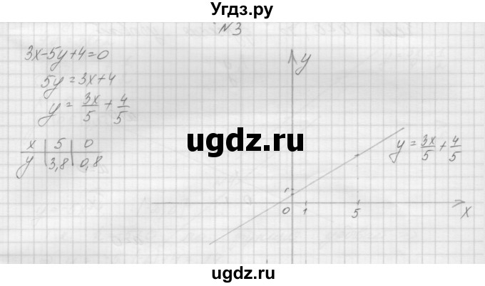 ГДЗ (Решебник) по алгебре 7 класс (дидактические материалы, к учебнику Мордкович) Попов М.А. / контрольная работа №2 / вариант 2 / 3