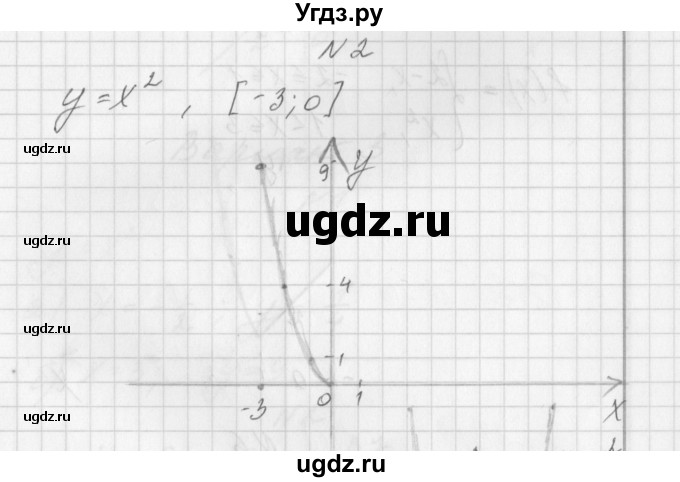 ГДЗ (Решебник) по алгебре 7 класс (дидактические материалы, к учебнику Мордкович) Попов М.А. / контрольная работа №8 / вариант 2 / 2