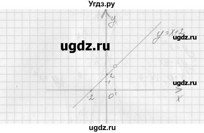 ГДЗ (Решебник) по алгебре 7 класс (дидактические материалы, к учебнику Мордкович) Попов М.А. / контрольная работа №8 / вариант 2 / 6(продолжение 2)