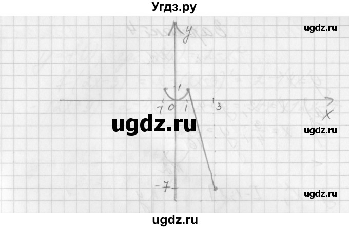 ГДЗ (Решебник) по алгебре 7 класс (дидактические материалы, к учебнику Мордкович) Попов М.А. / контрольная работа №8 / вариант 3 / 5(продолжение 2)