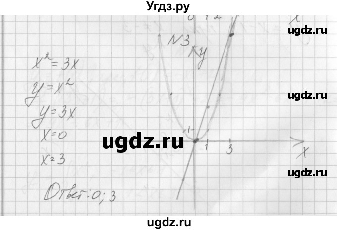 ГДЗ (Решебник) по алгебре 7 класс (дидактические материалы, к учебнику Мордкович) Попов М.А. / контрольная работа №8 / вариант 4 / 3