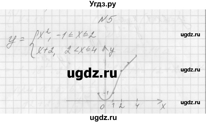 ГДЗ (Решебник) по алгебре 7 класс (дидактические материалы, к учебнику Мордкович) Попов М.А. / контрольная работа №8 / вариант 4 / 5