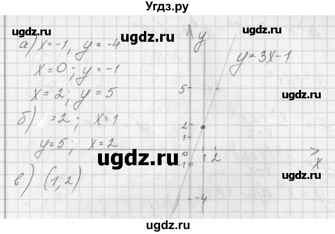 ГДЗ (Решебник) по алгебре 7 класс (дидактические материалы, к учебнику Мордкович) Попов М.А. / контрольная работа №9 / вариант 4 / 1(продолжение 2)